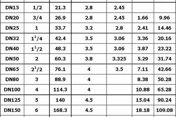 镀锌方管一根价格表/a_镀锌方管一根价格表
