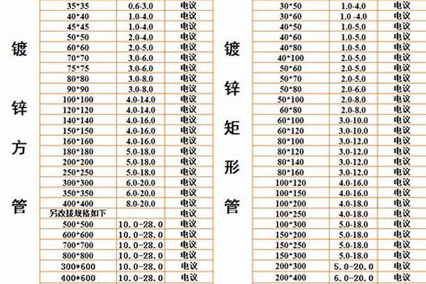 镀锌方矩管规格/a_镀锌方矩管规格型号有哪些