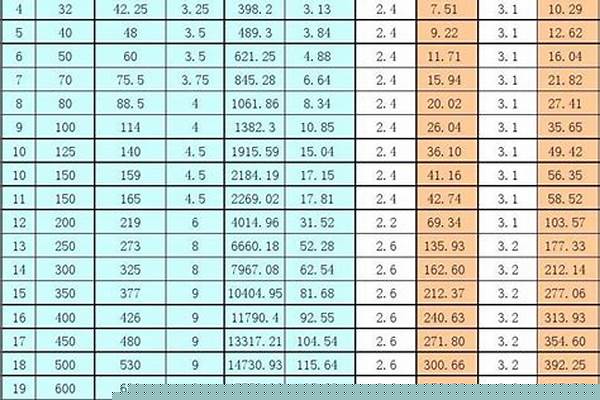 衬塑镀锌钢管价格表/a_衬塑镀锌钢管价格表规格表