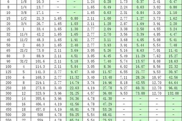 衬塑管道理论重量/a_衬塑管道理论重量