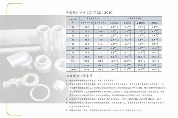 衬塑管国标厚度/a_衬塑管国标厚度规格表