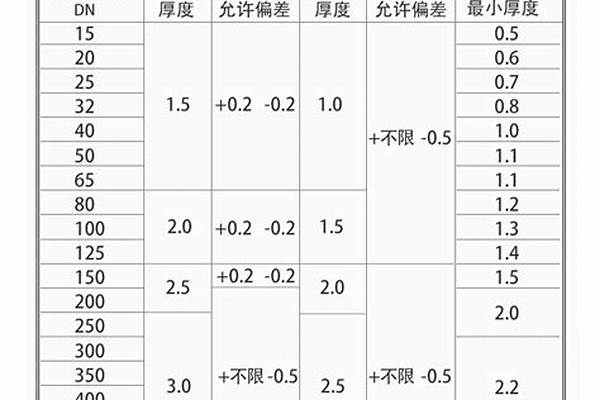 衬塑管执行标准/a_衬塑管件执行标准