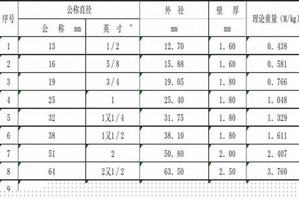 穿线钢管规格/a_穿线钢管规格型号对照表