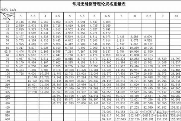 各种型号无缝钢管/a_常用无缝钢管型号