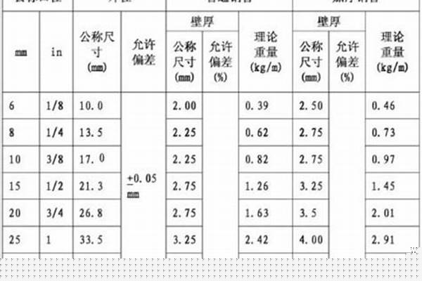 焊接钢管壁厚标准/a_低压流体输送用焊接钢管壁厚标准