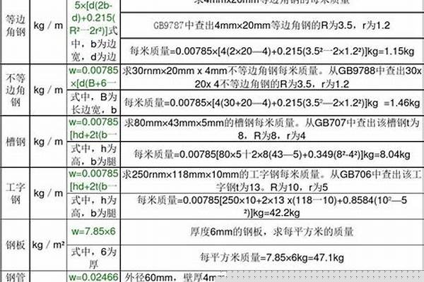 钢管理论重量公式/a_不锈钢管理论重量公式