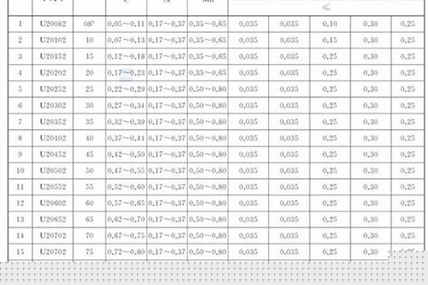 镀锌钢管牌号是什么/a_镀锌钢管牌号是什么AB区别