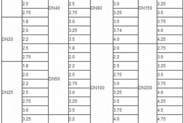 镀锌钢管国标厚度/a_镀锌钢管国标厚度规格表