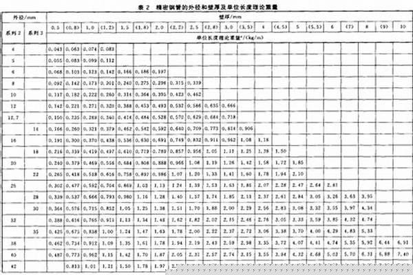 钢管厚度允许偏差值/a_镀锌钢管厚度允许偏差值
