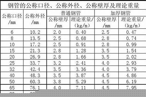 镀锌钢管企业标准/a_镀锌钢管企业标准