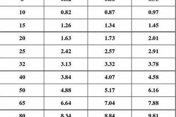 镀锌管计算公式重量/a_镀锌管计算公式重量怎么算