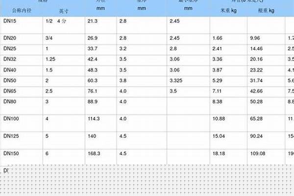 镀锌管理论重量计算/a_镀锌管理论重量计算方法