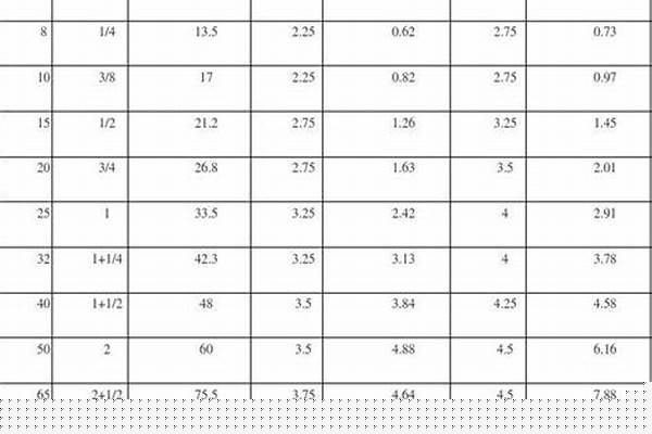 镀锌管理论重量标准/a_镀锌管理论重量国标