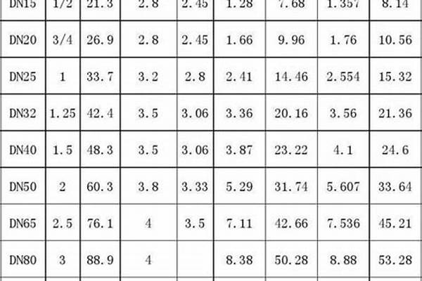 镀锌管标准重量/a_镀锌管标准重量表