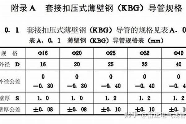 镀锌铁管管壁厚度/a_镀锌铁管厚度规范