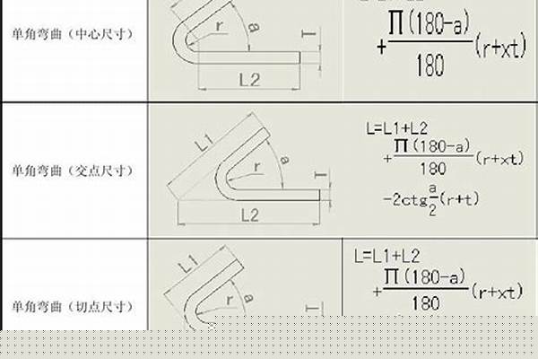镀锌管折弯计算公式/a_镀锌管折弯计算公式