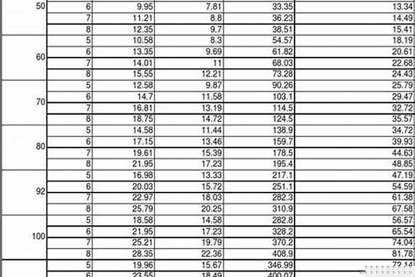 方管国标厚度/a_方管国标厚度规格表