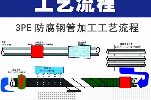 防腐钢管的生产工艺/a_防腐钢管加工