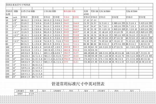 钢衬塑管道国家标准/a_钢衬塑管道国家标准