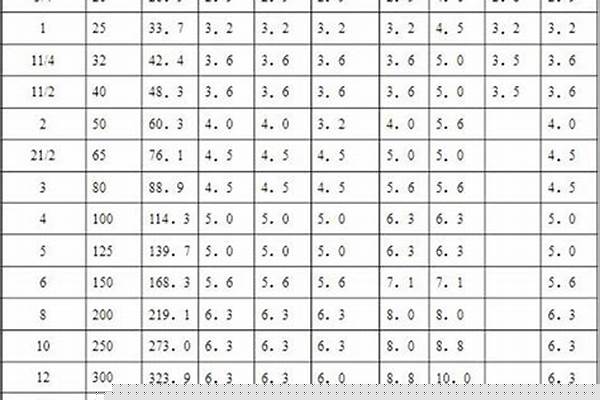钢管防腐类型/a_钢管防腐类型