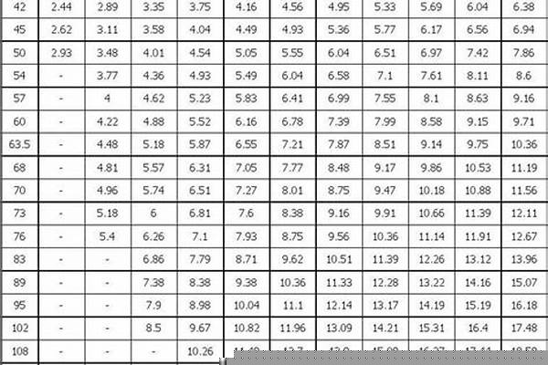 钢管规格表大全价格/a_钢管规格表型号大全