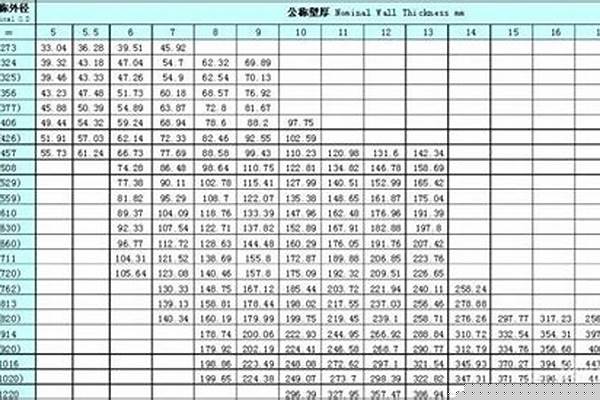 钢管规格及重量/a_钢管规格及重量表