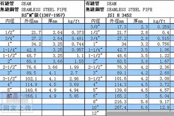 钢管的适用范围/a_钢管的适用条件
