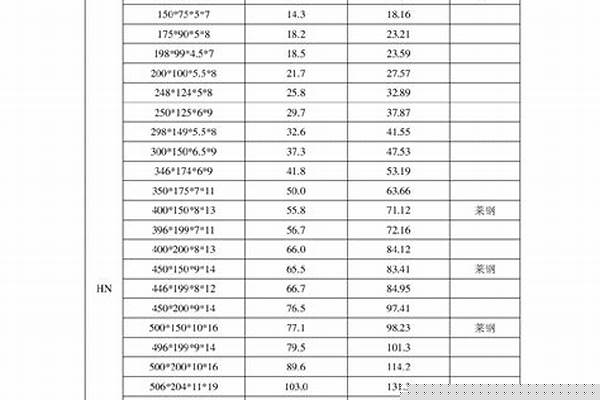 钢管的规格与型号/a_钢管的规格与型号表