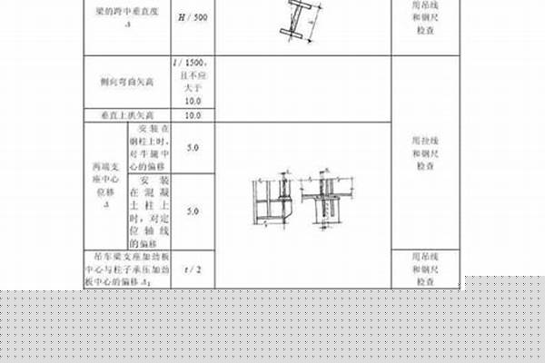 钢管加工偏差/a_钢管的偏差