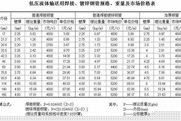 钢管价钱计算公式/a_钢管的价格怎么算