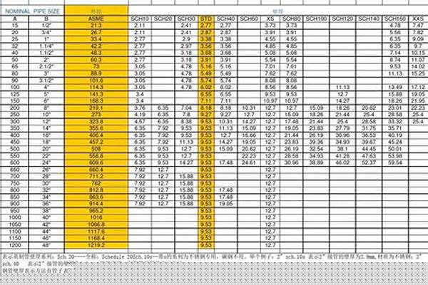 钢管尺寸重量对照表/a_钢管尺寸重量对照表