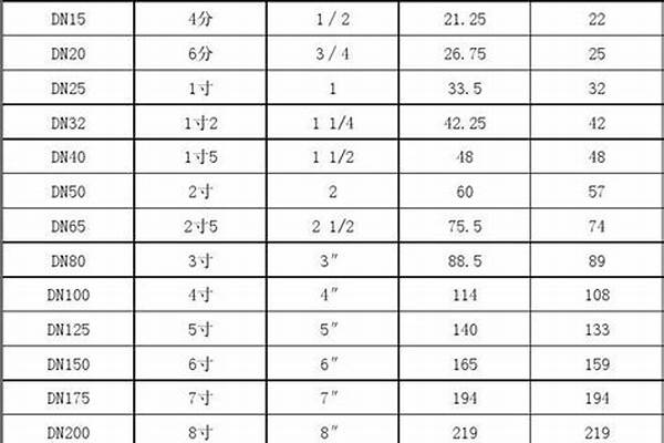 钢管尺寸分类及长度/a_钢管尺寸有哪些