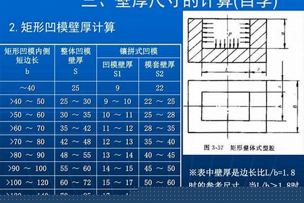 钢管壁厚计算公式/a_钢管壁厚计算公式