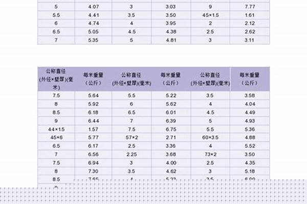 钢管单位重量/a_钢管单位重量