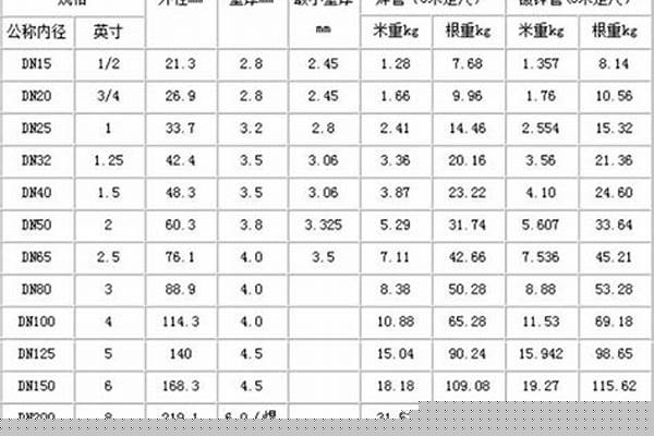 钢管单价的计算公式/a_钢管单价的计算公式