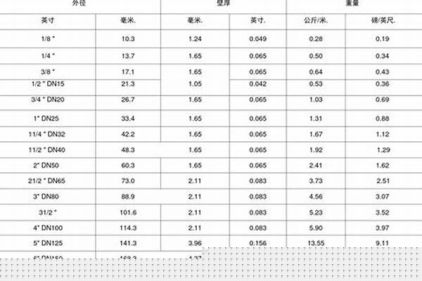 钢管公称直径/a_钢管公称直径和外径对照表