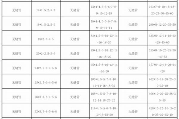 钢管400规格/a_钢管400规格是多长