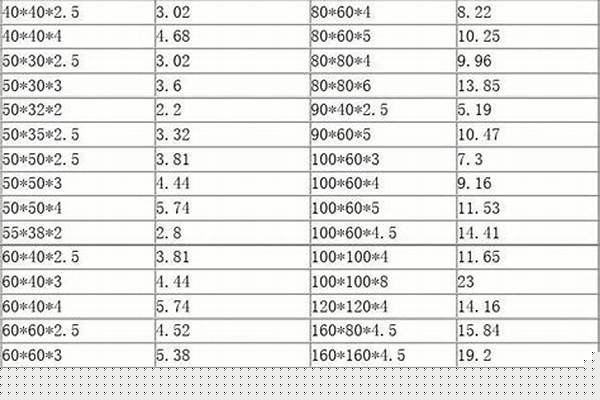 方管怎么计算重量/a_方管怎么计算重量才正确