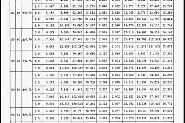 方矩管计算公式/a_方矩管计算公式重量