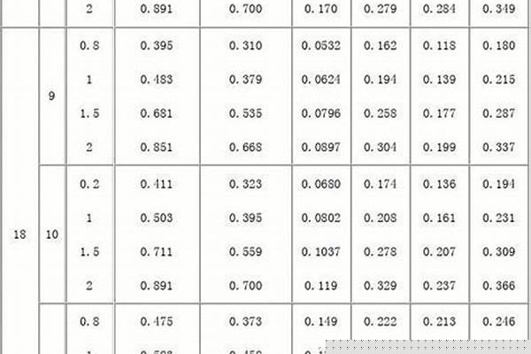 方矩管的理论重量/a_方矩管的理论重量计算公式是什么